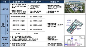 [NSP PHOTO]권영진 대구시장, 대구 글로벌 물산업 허브도시 만들겠다 밝혀