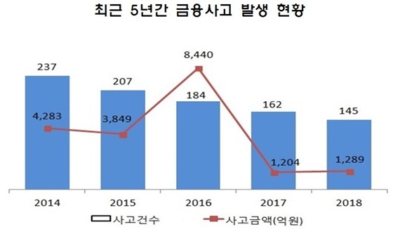 NSP통신- (금감원)