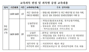 [NSP PHOTO]여신금융협회, 15일 정보보안 교육 실시