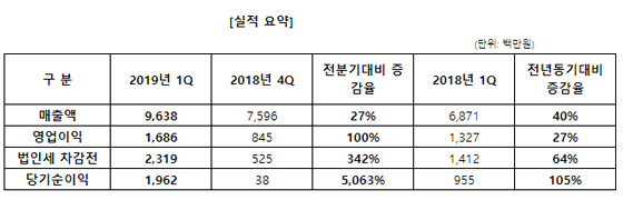 NSP통신- (엠게임)