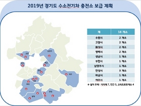 [NSP PHOTO]경기도, 올해 수소충전소 16개소 구축