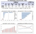 [NSP PHOTO]1분기 수출 7.9%↑…전기차 이차전지 바이오헬스등 신수출성장동력 성장세