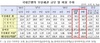 [NSP PHOTO]1분기 국내은행 부실채권 18.5조원…전분기比 0.3조원↑