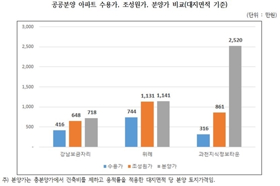 NSP통신- (경실련)