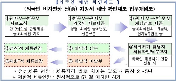 NSP통신-대구시는 내달 1일 ~ 7월 31일 까지 외국인 지방세 체납액 일제정리 실시한다. (대구시)