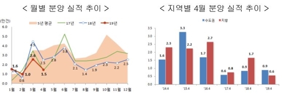 NSP통신- (국토교통부)