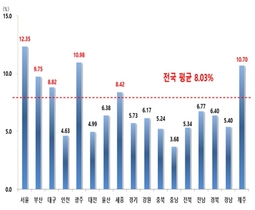 [NSP PHOTO]개별공시지가 상승률 상위 5곳 모두 서울…중구 20.49% 1위