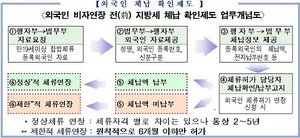 [NSP PHOTO]대구시, 외국인 지방세 상습 체납자 비자연장 제한 나서