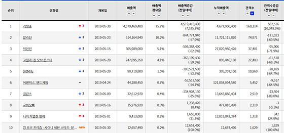 NSP통신- (영화진흥위원회 영화관입장권통합전산망)