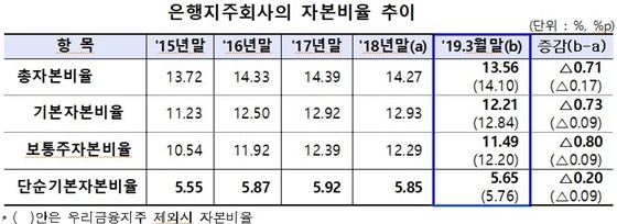 NSP통신- (금감원)