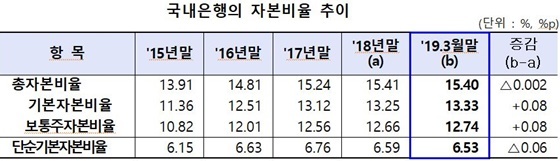 NSP통신- (금감원)