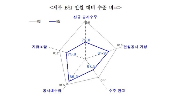 NSP통신- (한국건설산업연구원)