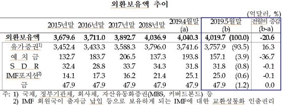 NSP통신- (한은)