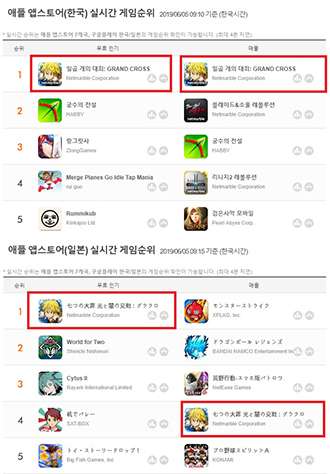 NSP통신-한국과일본 앱스토어 매출 순위.