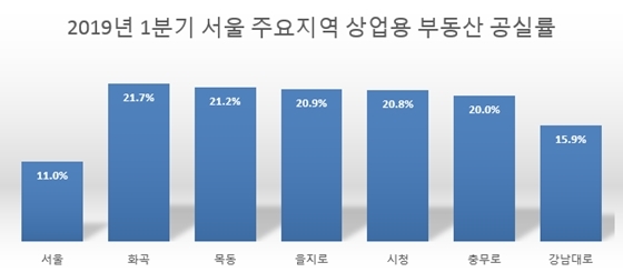 NSP통신- (상가정보연구소)