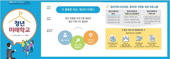 NSP통신-▲아산시가 지역착근(着根)형 청년프로그램을 본격 추진한다. (아산시)