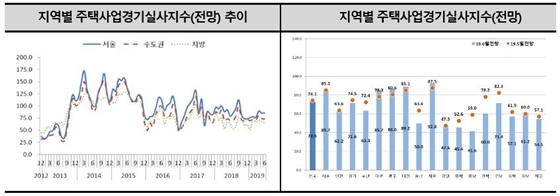 NSP통신- (주택산업연구원)