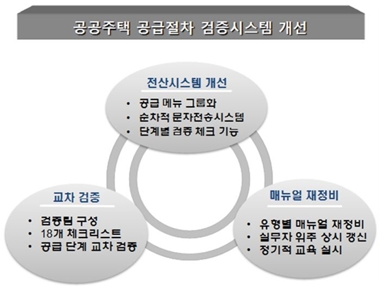 NSP통신- (서울주택도시공사)