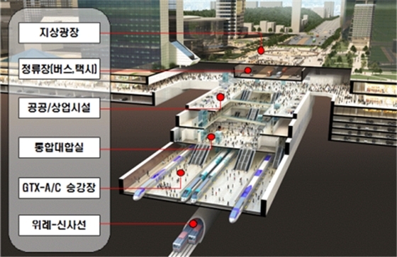 NSP통신-강남권 광역복합환승센터 조감도 및 시설배치계획(기본계획 기준) (국토교통부)