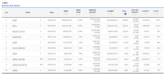 NSP통신- (영진위 통합전산망)