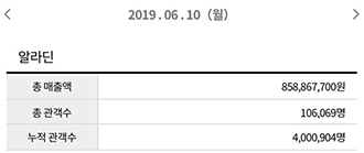 NSP통신- (영진위통합전산망)