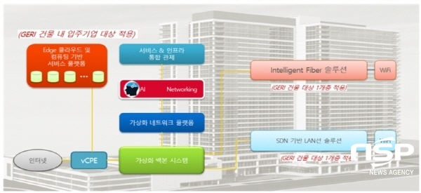 NSP통신-벤처타운, 기업빌딩 대상 인공지능(AI) 네트워크 기반 엣지 컴퓨팅 (Edge Computing) 서비스 제공모델 개발 및 실증