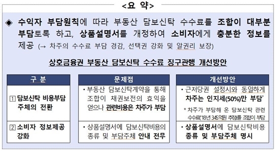 NSP통신-부동산 담보신탁 수수료 개선방안 (금감원)