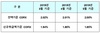 [NSP PHOTO]잔액기준 코픽스 2.00%…전월比 0.01%p↓