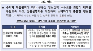 [NSP PHOTO]부동산 담보신탁 수수료 부담률, 차주 85%↓·상호금융조합↑