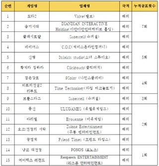 NSP통신- (한국게임정책자율기구)