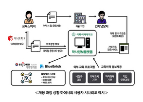 [NSP PHOTO]세종텔레콤, NIPA 블록체인 기술개발 지원사업 수주…학사정보시스템 구축