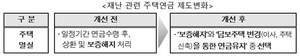 [NSP PHOTO]재난·화재로 주택 멸실돼도 주택연금 수령 가능