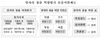[NSP PHOTO]신보, 일자리창출 역량평가 보증지원제도 시행