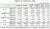 [NSP PHOTO]지난해 하반기 대부업 대출 잔액 17.3조원…상반기比 983억원↓