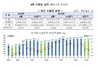 [NSP PHOTO]상반기 수출 2715억5천만달러‧수입 2520억달러로 감소…무역수지 흑자