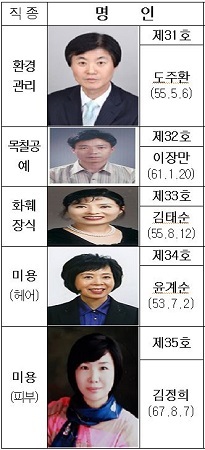 NSP통신-달구벌명인 5명. (대구시)