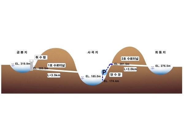 NSP통신-의성동부지구 다목적 농촌용수개발사업(수로터널모식도) (경북도)