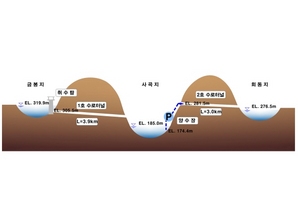 [NSP PHOTO]경북도, 농업생산기반정비사업 국비 955억원 확보