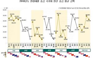 [NSP PHOTO]하나금융연구소, 동남아 부동산 투자 송금↑…해외 송금·환전 이용 현황 분석 보고서 발간