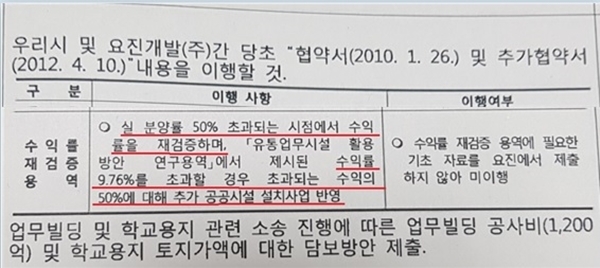 NSP통신-고양시 주택과가 일산 요진 와이시티 복합시설 준공을 앞두고 각 부서로 회람시킨 공문 내용 (비리척결본부)