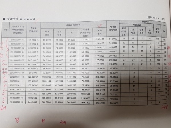 NSP통신-일산 요진 와이시티 복합시설 분양신고 당시 요진이 고양시에 신고한 분양 가격 (비리척결본부)