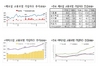 [NSP PHOTO]고용보험 가입자수, 4개월 연속↑…서비스업·여성·50세이상 중심 증가세