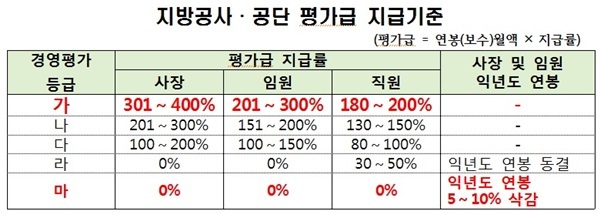 NSP통신- (행안부)