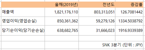 NSP통신- (전자공시)