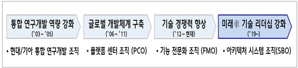 NSP통신- (현대차)