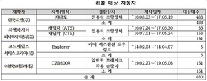 [NSP PHOTO]한국지엠·포드·한국모터트레이딩, 총 5개 차종 830대 리콜