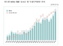 [NSP PHOTO]무역기술장벽 통보건수 지난해 3065건 사상최고치 기록