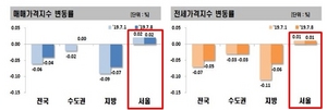 [NSP PHOTO]서울 아파트값 상승세…일부 재건축 단지는 정비사업 기대감 하락