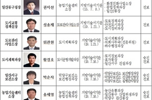 [NSP PHOTO]고양시, 하반기 정기인사 단행…권지선 농업기술센터소장 일산동구청장 임용