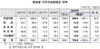 [NSP PHOTO]6월말 거주자외화예금 703.8억달러…전월比 47.7억달러↑